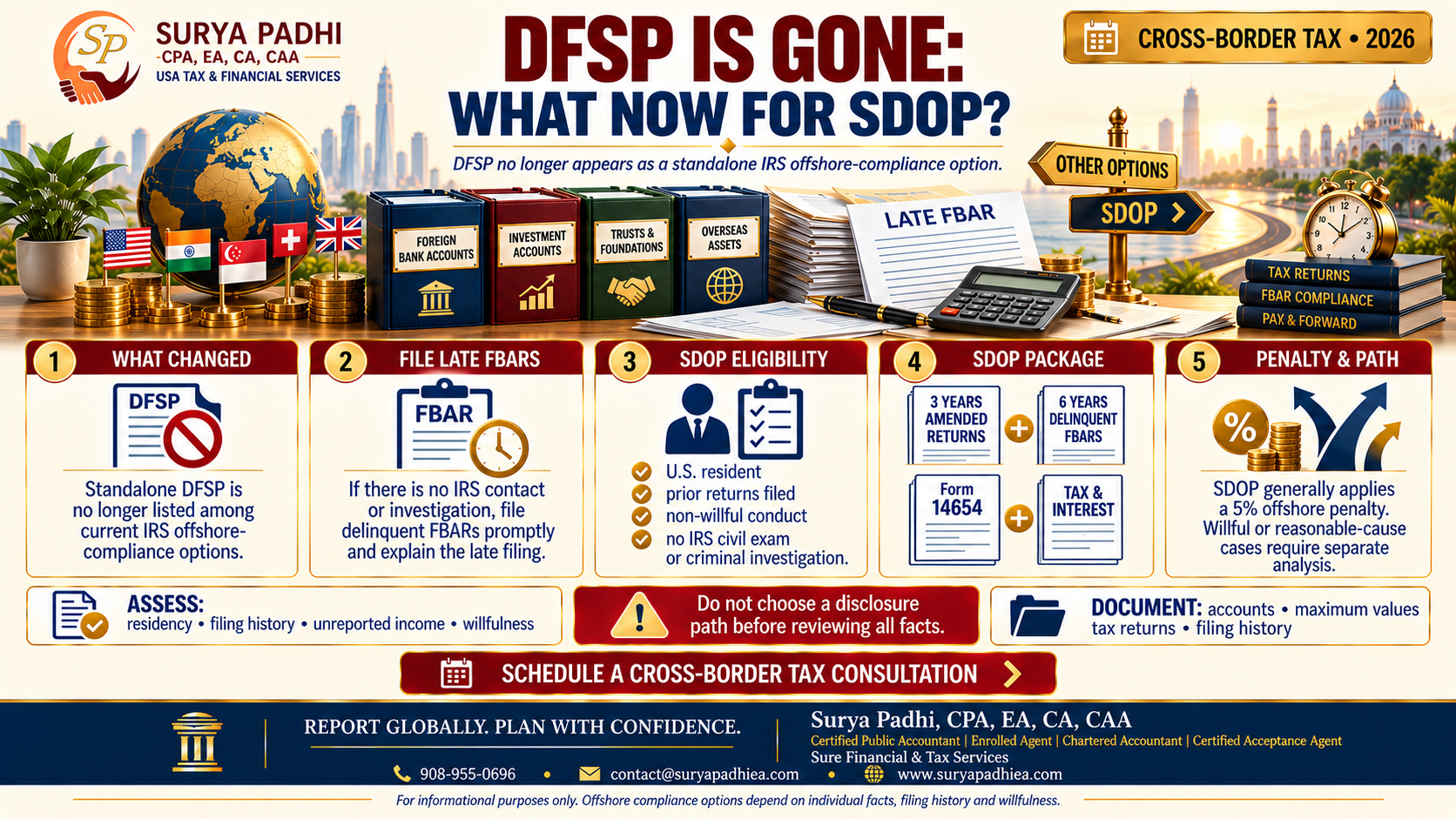 DFSP Is Gone: What Late FBAR Filers Should Do Now