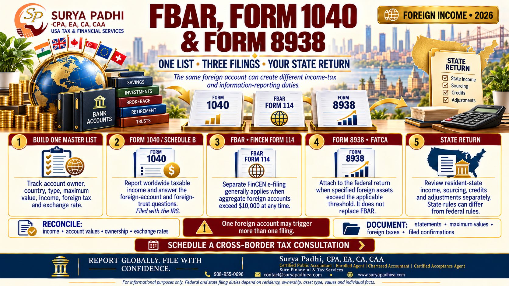 FBAR, Form 1040 and Your State Tax Return: How Foreign Account Reporting Fits Together