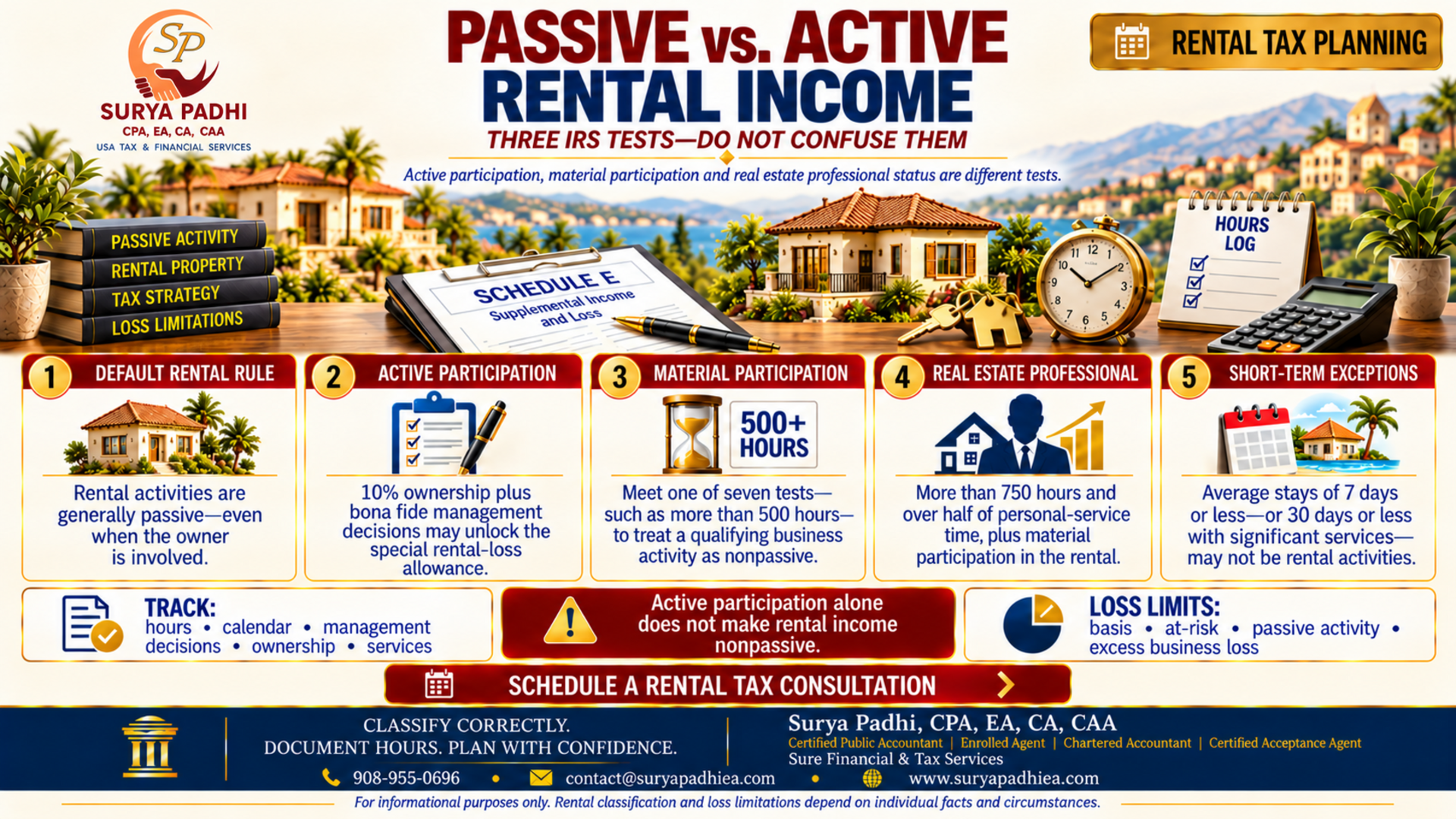Passive vs. Active Rental Income: How the IRS Decides Which One You Have