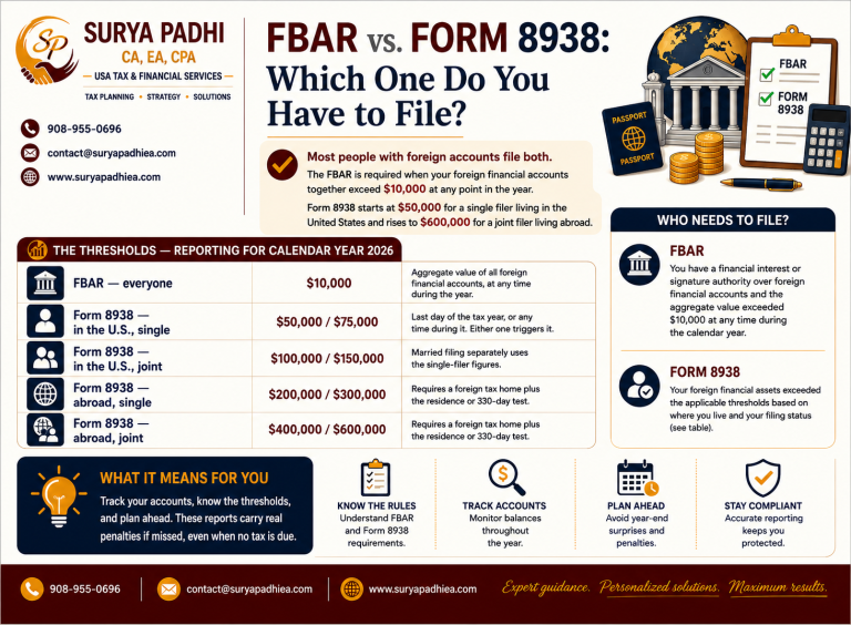 FBAR vs. Form 8938: Which One Do You Have to File?
