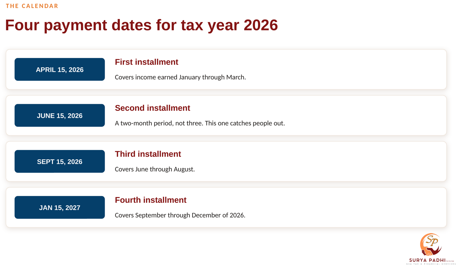 The four estimated tax installment dates for tax year 2026: April 15, June 15, September 15 and January 15, 2027, with the income period each one covers