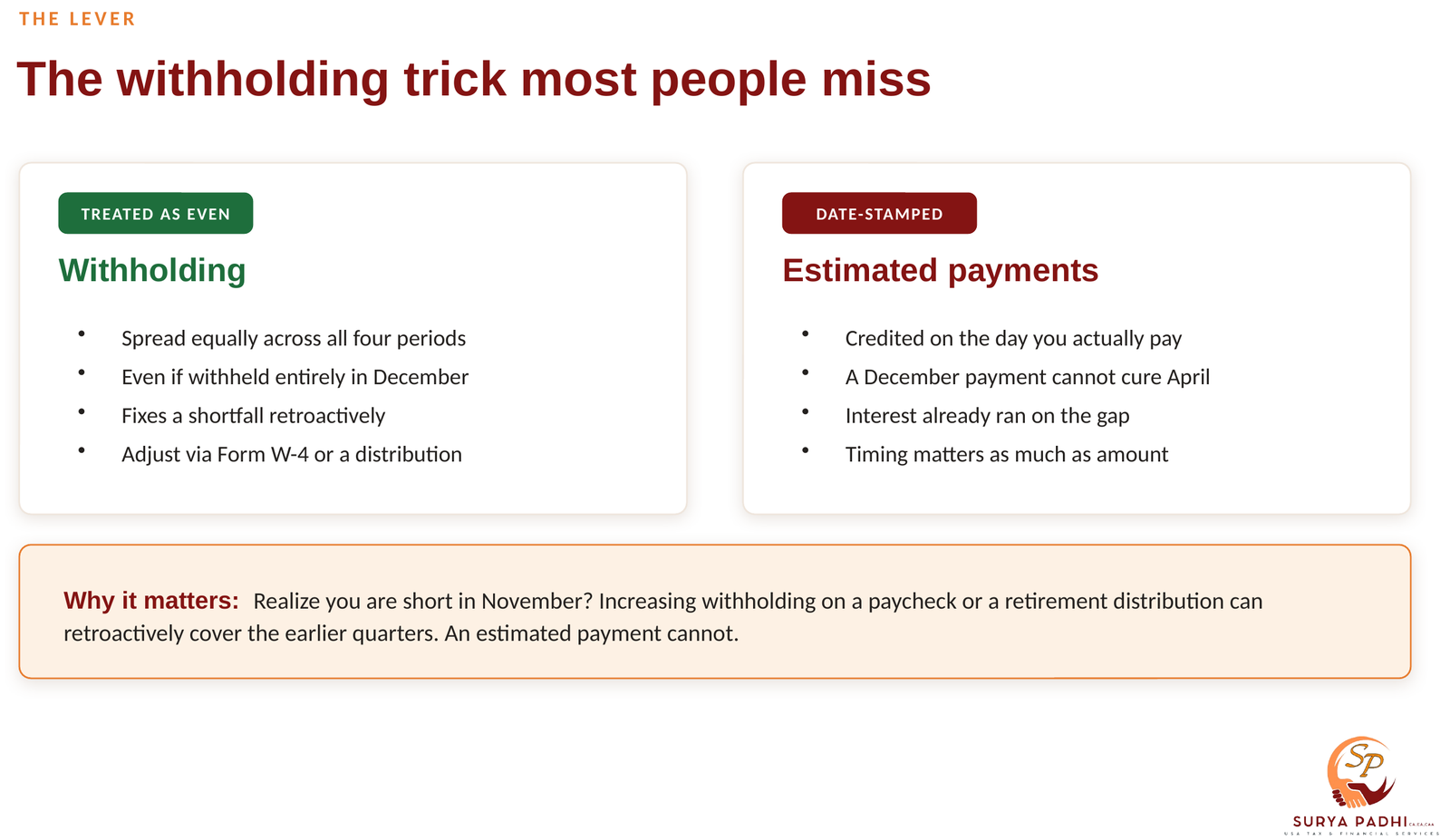 Comparison showing withholding is treated as paid evenly across all four periods while estimated payments are credited on the date they are made