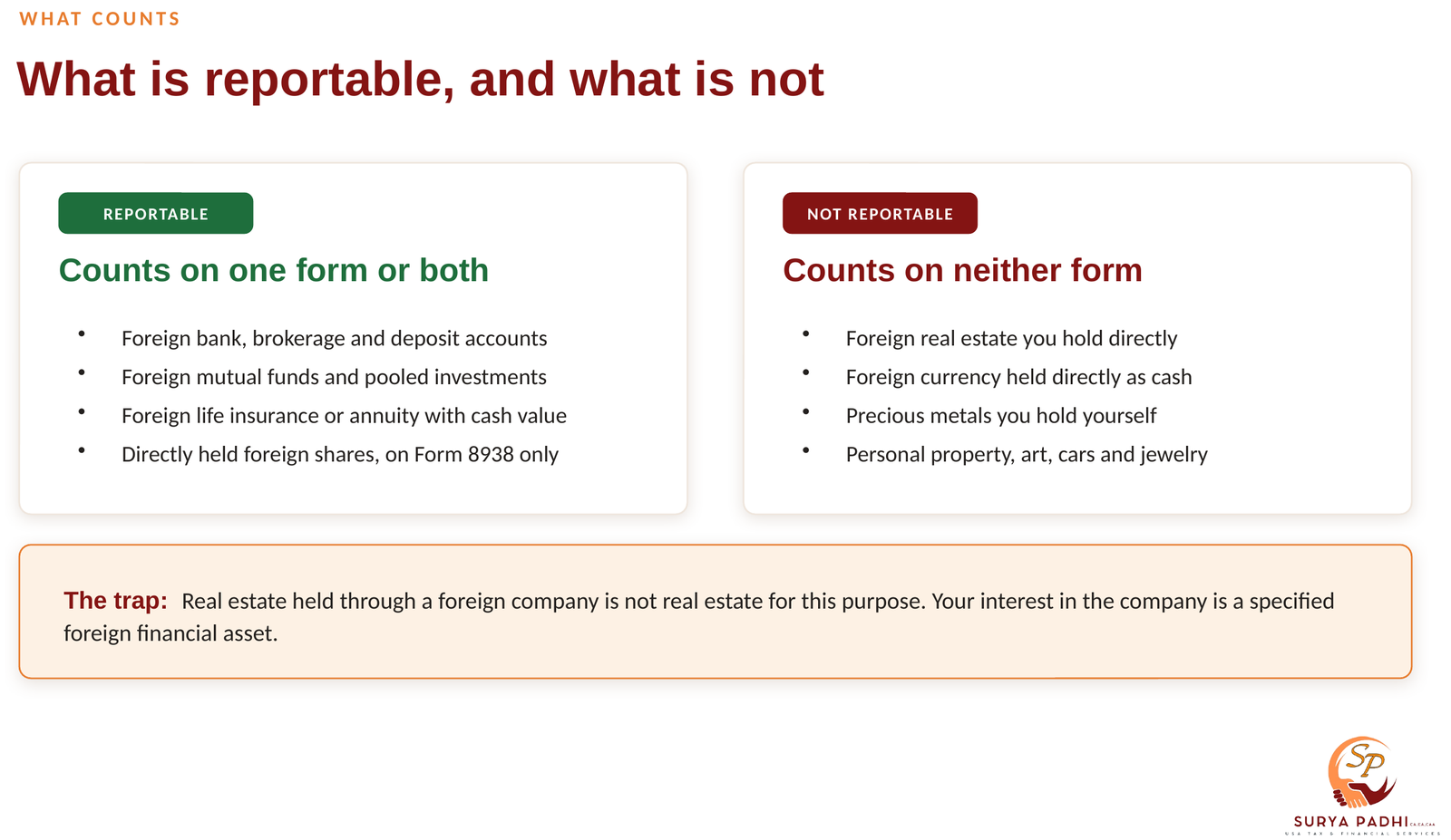 What is reportable on the foreign asset forms and what is not: bank and brokerage accounts, foreign mutual funds, cash-value insurance and directly held foreign shares against foreign real estate, cash currency, precious metals and personal property