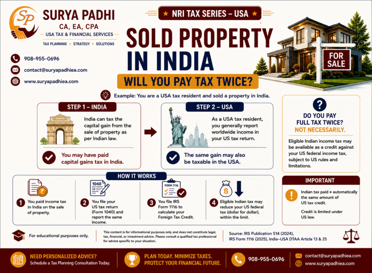 Sold Property in India: Will You Pay Tax Twice?