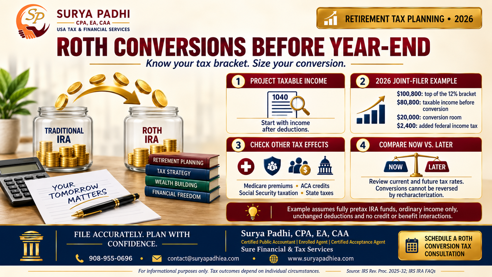 Roth Conversions Before Year-End: The Bracket-Filling Math
