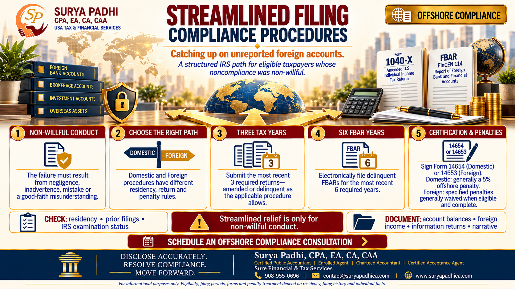 Streamlined Filing: Catching Up on Foreign Accounts