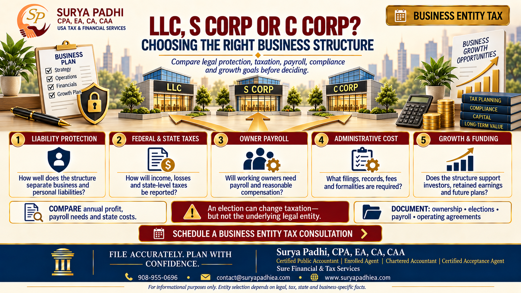 Choosing a Business Entity in 2026: Sole Prop, Partnership, LLC, S Corp or C Corp