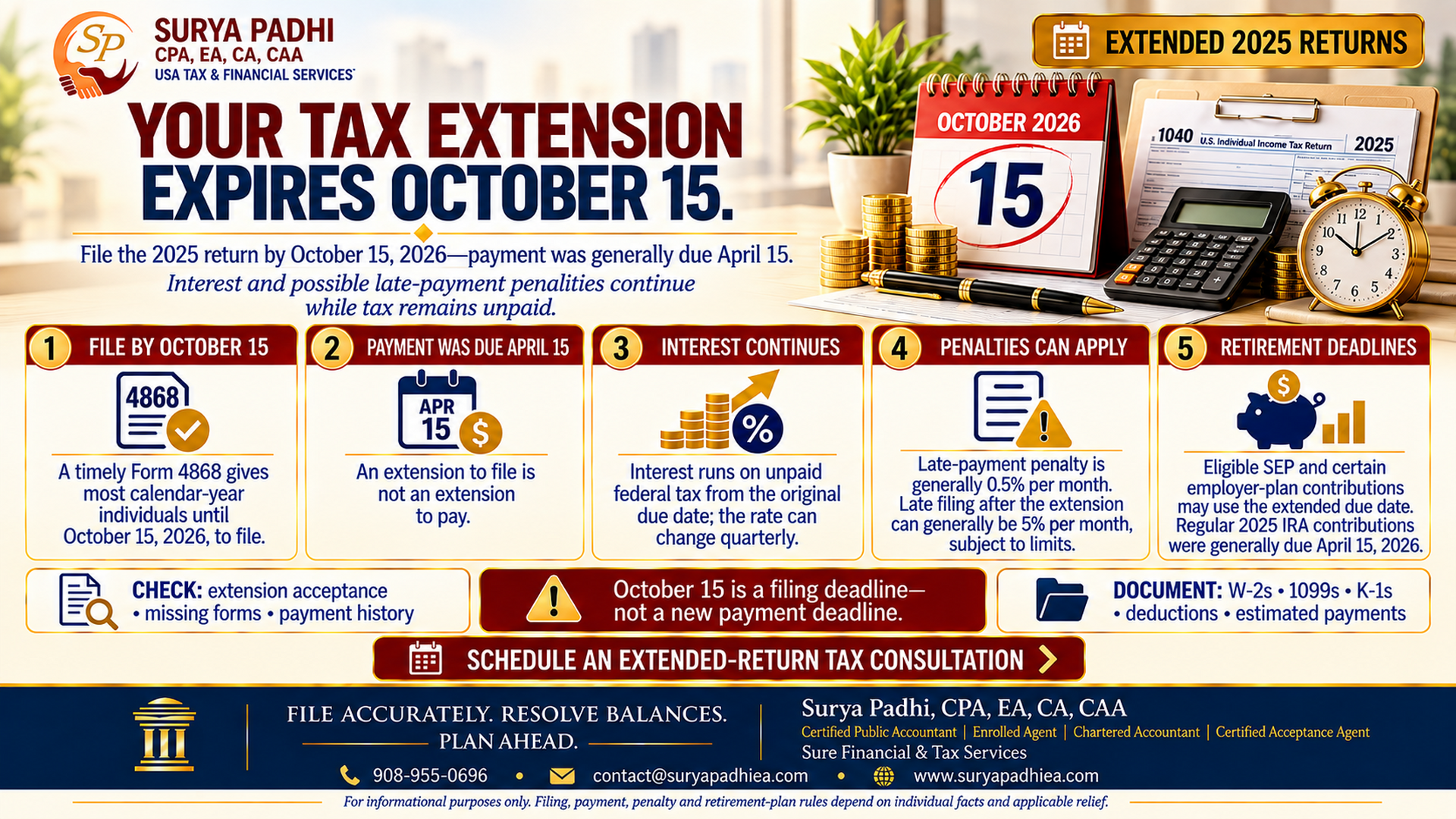 Extended Tax Deadline October 15: The Interest and Penalty Bill Since April