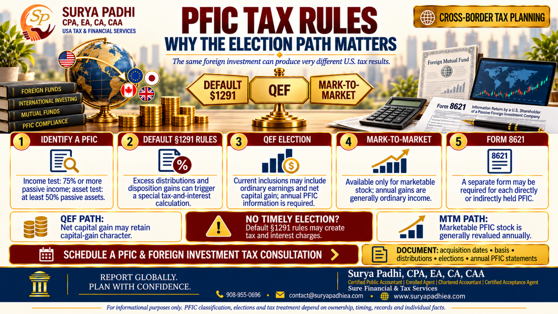 PFIC Rules: Why a Foreign Mutual Fund Is a Tax Problem