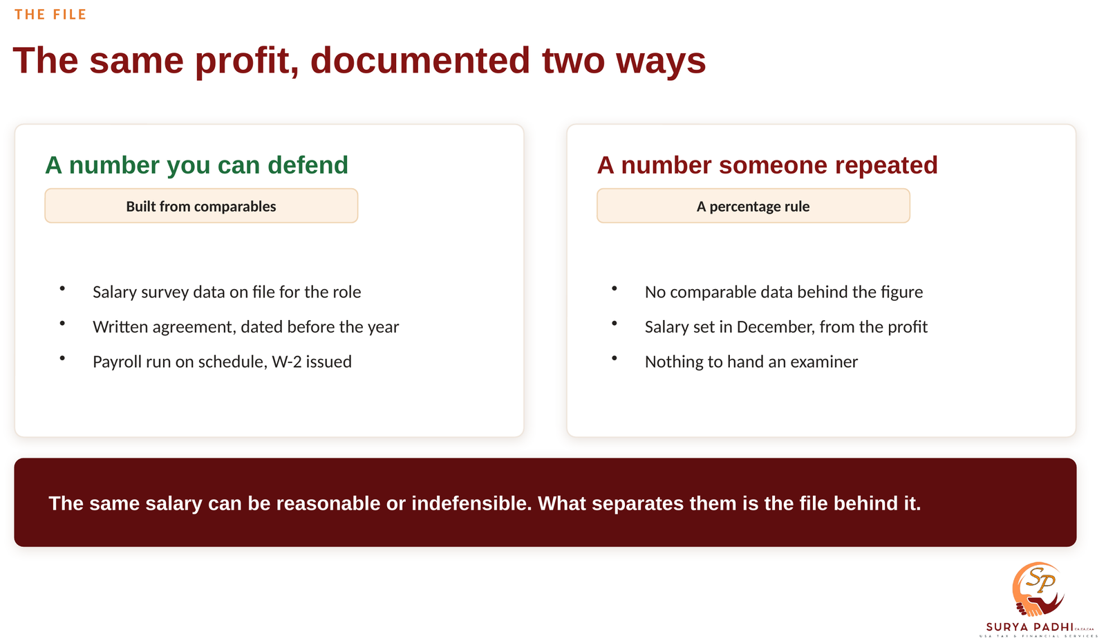 Two ways to document the same S corporation owner salary: one built from comparable wage data with a dated compensation agreement, the other set after year end from a percentage rule with nothing behind it
