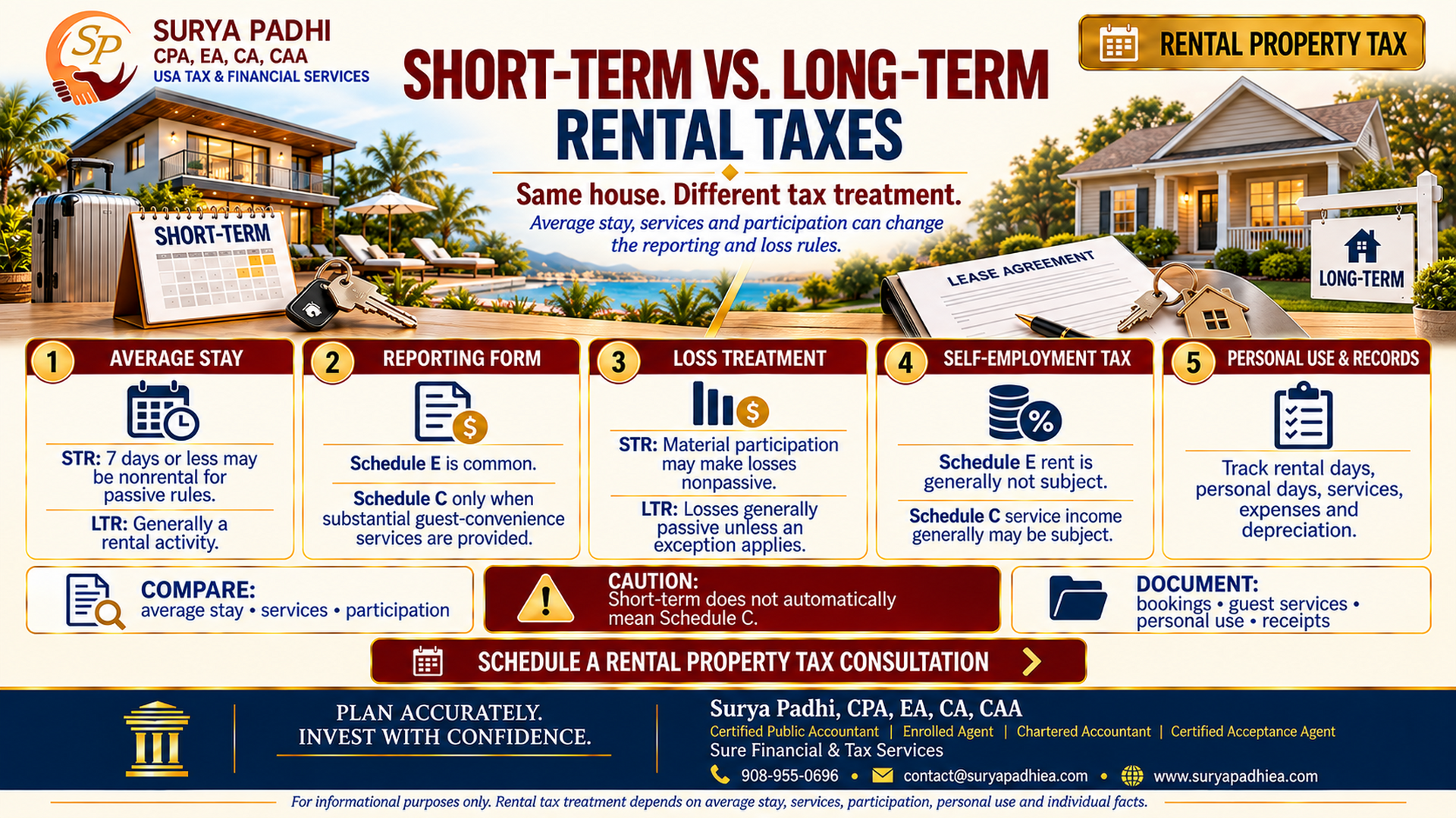Short-Term Rental vs. Long-Term Rental: The Ultimate Tax Rules & Benefits Guide