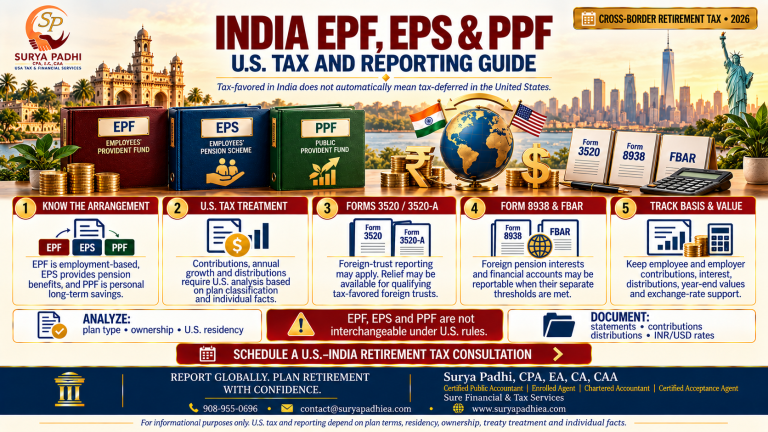 India EPF, EPS and PPF: How the US Taxes and Reports Them