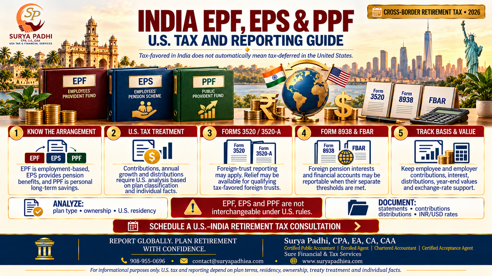 India EPF, EPS and PPF: How the US Taxes and Reports Them