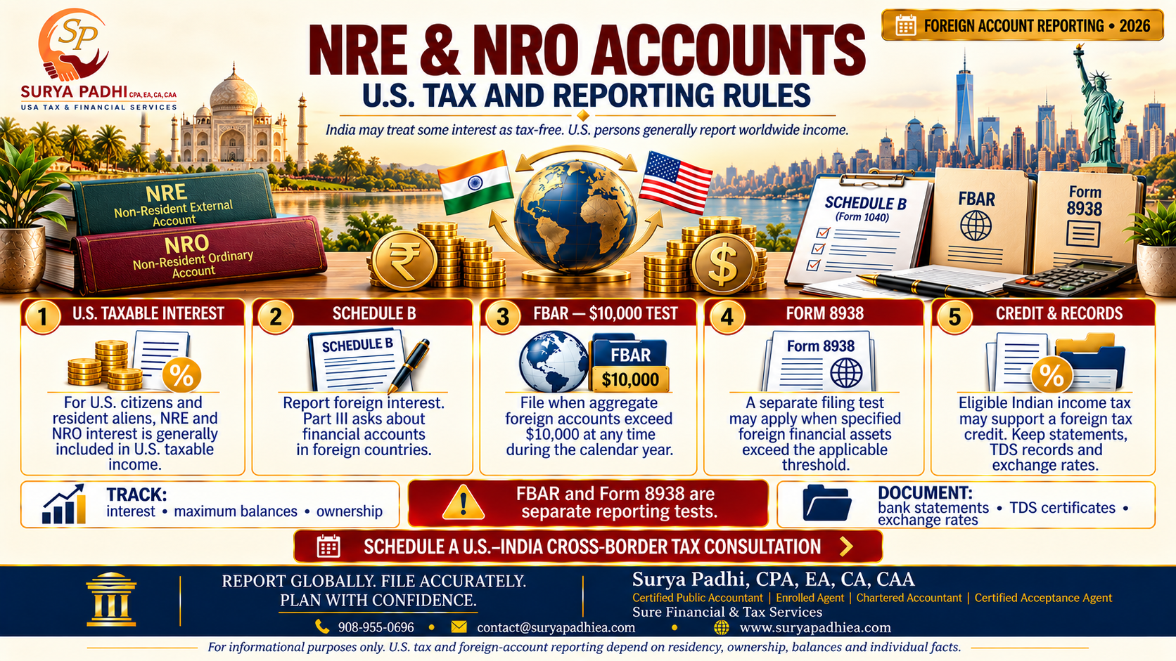 Your Indian bank may call NRE interest tax-free. The IRS does not.