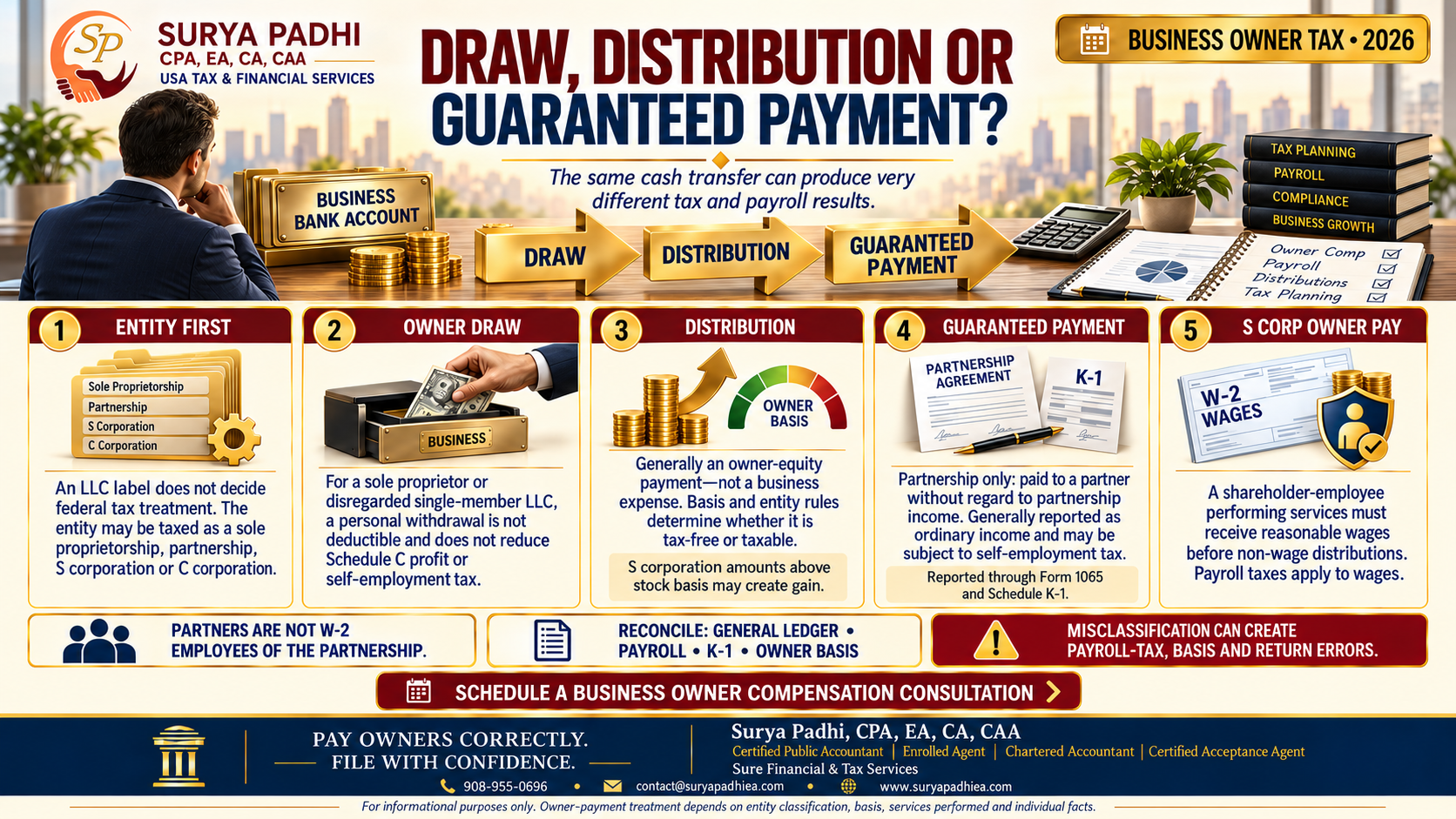 Owner Draw vs Distribution vs Guaranteed Payment: What Your Books Call It and What the IRS Does