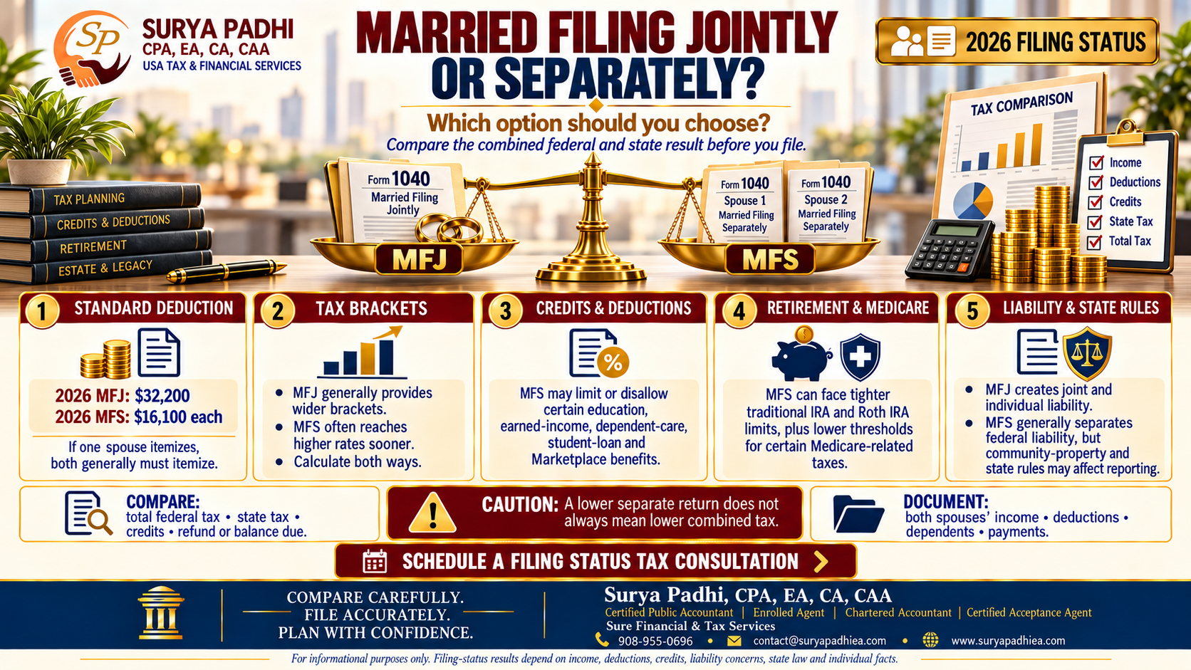 Married Filing Jointly or Separately: Which Should You Choose?
