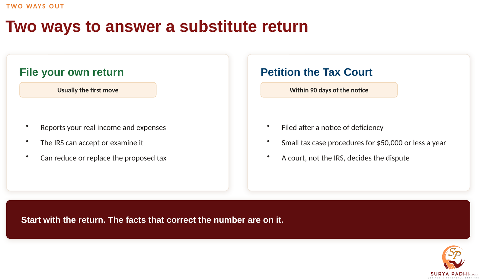 Two cards comparing filing your own return, which reports real income and expenses and can replace the proposed tax, with petitioning the Tax Court within 90 days of the notice of deficiency
