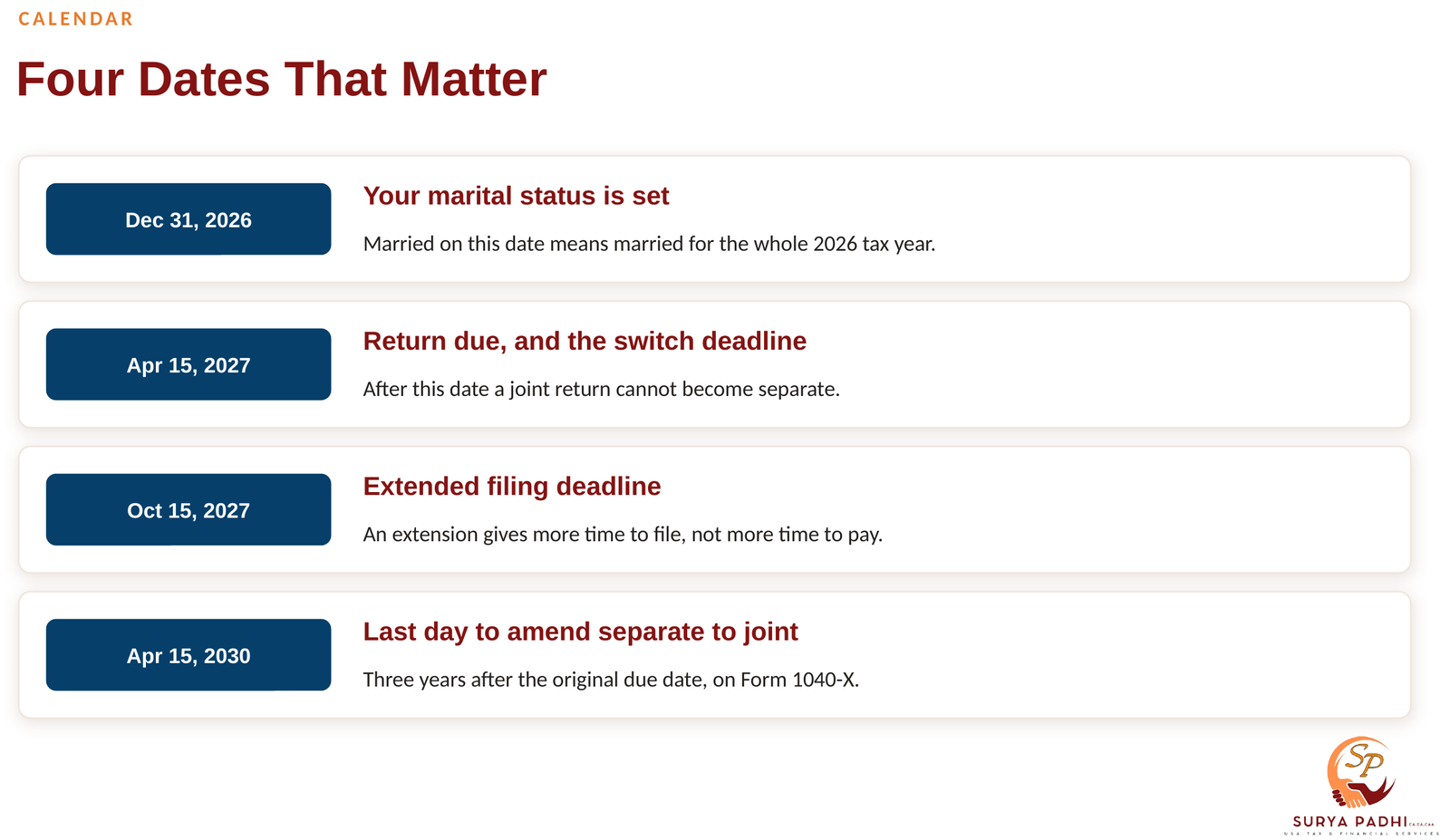 Four dated rows showing December 31, 2026 when marital status is set, April 15, 2027 when the return is due, October 15, 2027 for extensions and April 15, 2030 to amend to joint